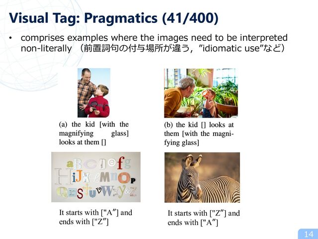 • comprises examples where the images need to be interpreted
non-literally （前置詞句の付与場所が違う，”idiomatic use”など）
14
Visual Tag: Pragmatics (41/400)
It starts with ["A”] and
ends with ["Z”]
It starts with ["Z”] and
ends with ["A”]
