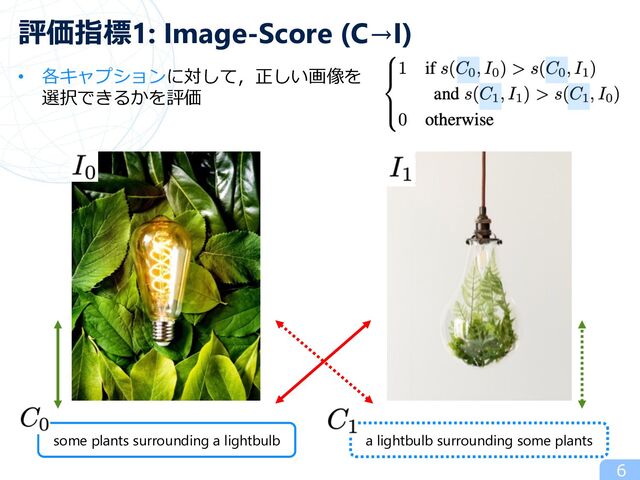 評価指標1: Image-Score (C→I)
• 各キャプションに対して，正しい画像を
選択できるかを評価
some plants surrounding a lightbulb a lightbulb surrounding some plants
6
