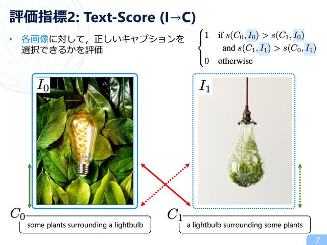 評価指標2: Text-Score (I→C)
• 各画像に対して，正しいキャプションを
選択できるかを評価
some plants surrounding a lightbulb a lightbulb surrounding some plants
7
