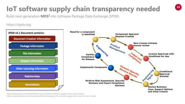 www.netspective.com
© 2017 Netspective. All Rights Reserved.
22
https://blog.docker.com/2016/08/securing-enterprise-software-supply-chain-using-docker/
https://www.slideshare.net/blackducksoftware/managing-the-android-supply-chain-and-the-role-of-spdx
IoT software supply chain transparency needed
Build next-generation MDS2 into Software Package Data Exchange (SPDX)
https://spdx.org
