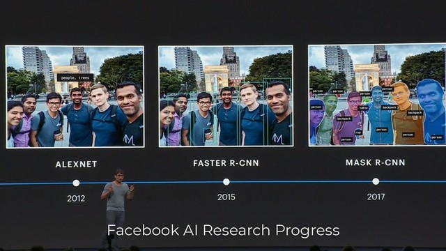 Facebook AI Research Progress
