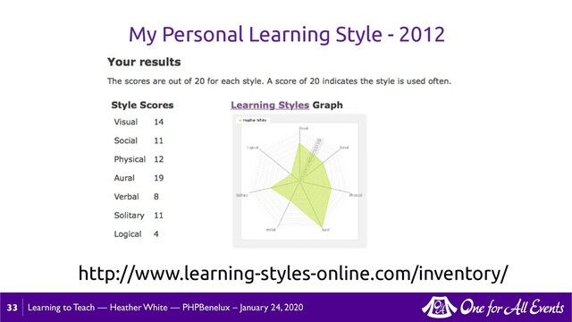 Learning to Teach — Heather White — PHPBenelux – January 24, 2020
My Personal Learning Style - 2012
33
http://www.learning-styles-online.com/inventory/
