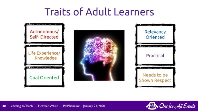 Learning to Teach — Heather White — PHPBenelux – January 24, 2020
Traits of Adult Learners
38
Autonomous/
Self- Directed
Life Experience/
Knowledge
Goal Oriented
Relevancy
Oriented
Practical
Needs to be
Shown Respect
