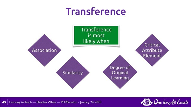 Learning to Teach — Heather White — PHPBenelux – January 24, 2020
Transference
45
Transference
is most
likely when
Association
Similarity
Degree of
Original
Learning
Critical
Attribute
Element
