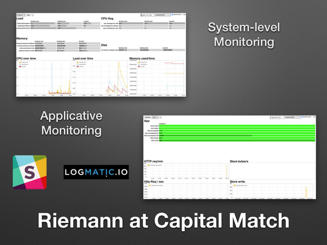 Riemann at Capital Match
System-level
Monitoring
Applicative
Monitoring
