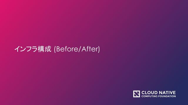インフラ構成 (Before/After)
