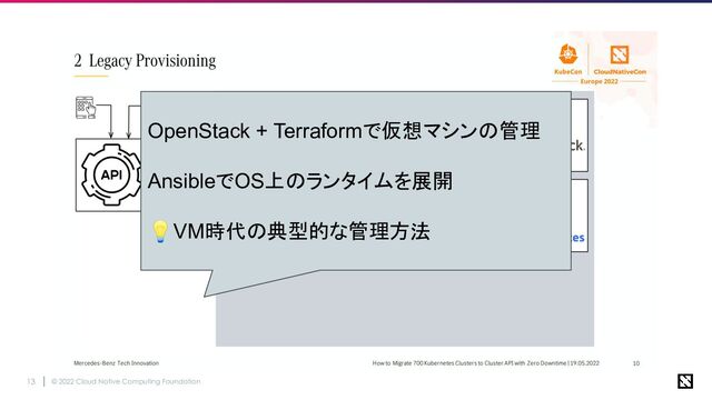 © 2022 Cloud Native Computing Foundation
13
OpenStack + Terraformで仮想マシンの管理
AnsibleでOS上のランタイムを展開
💡VM時代の典型的な管理方法
