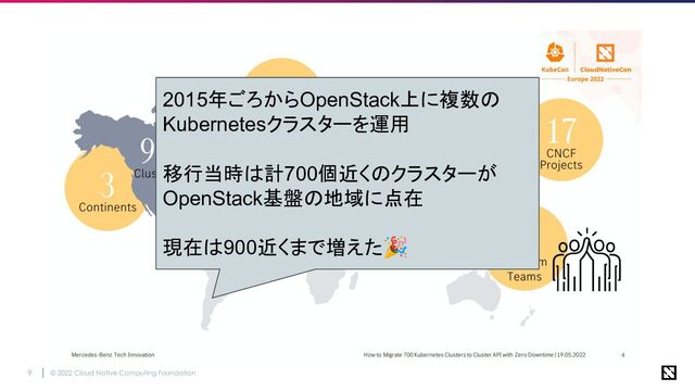 © 2022 Cloud Native Computing Foundation
9
2015年ごろからOpenStack上に複数の
Kubernetesクラスターを運用
移行当時は計700個近くのクラスターが
OpenStack基盤の地域に点在
現在は900近くまで増えた🎉
