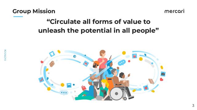 　　
“Circulate all forms of value to
unleash the potential in all people”
3
Group Mission
