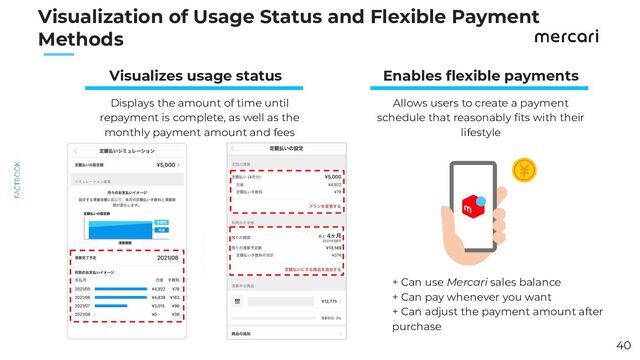 　　
Visualization of Usage Status and Flexible Payment
Methods
Displays the amount of time until
repayment is complete, as well as the
monthly payment amount and fees
Enables ﬂexible payments
+ Can use Mercari sales balance
+ Can pay whenever you want
+ Can adjust the payment amount after
purchase
Visualizes usage status
Allows users to create a payment
schedule that reasonably ﬁts with their
lifestyle
40
