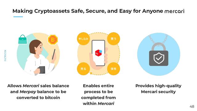 　　
48
Making Cryptoassets Safe, Secure, and Easy for Anyone
Allows Mercari sales balance
and Merpay balance to be
converted to bitcoin
Enables entire
process to be
completed from
within Mercari
Provides high-quality
Mercari security
