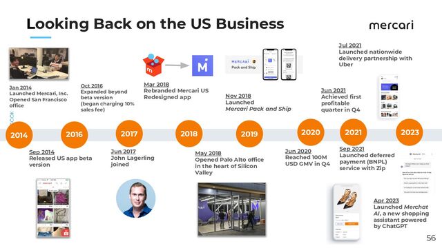 　　
Looking Back on the US Business
56
Oct 2016
Expanded beyond
beta version
(began charging 10%
sales fee)
2014
Sep 2014
Released US app beta
version
2016
Mar 2018
Rebranded Mercari US
Redesigned app
Jan 2014
Launched Mercari, Inc.
Opened San Francisco
ofﬁce
2017 2018 2019 2020
Jun 2017
John Lagerling
joined
Jun 2020
Reached 100M
USD GMV in Q4
May 2018
Opened Palo Alto ofﬁce
in the heart of Silicon
Valley
Nov 2018
Launched
Mercari Pack and Ship
Jul 2021
Launched nationwide
delivery partnership with
Uber
2021
Jun 2021
Achieved ﬁrst
proﬁtable
quarter in Q4
Sep 2021
Launched deferred
payment (BNPL)
service with Zip
2023
Apr 2023
Launched Merchat
AI, a new shopping
assistant powered
by ChatGPT
