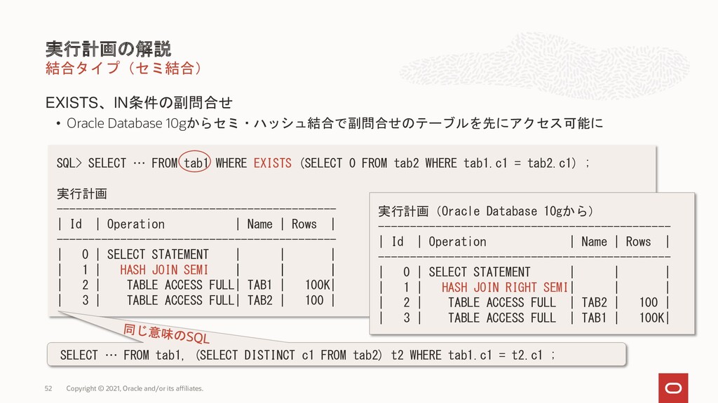 Oracle Database Technology Night 48 津島博士のパフォーマンス講座 Sqlチューニングは実行計画から Speaker Deck