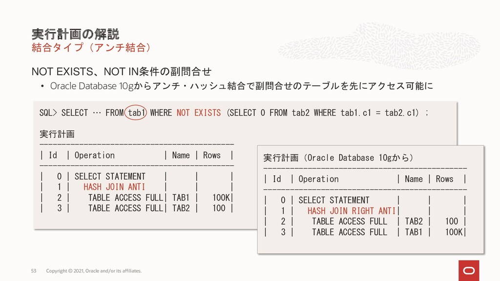 Oracle Database Technology Night 48 津島博士のパフォーマンス講座 Sqlチューニングは実行計画から Speaker Deck