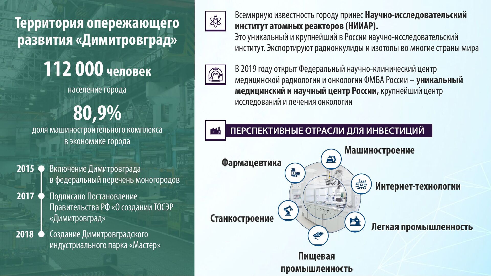 Корпорация развития Ульяновской области - Speaker Deck