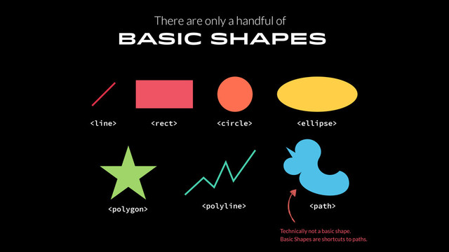 Basic Shapes
   



There are only a handful of
Technically not a basic shape.
Basic Shapes are shortcuts to paths.
