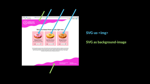 SVG-as-<img>
SVG as background-image
