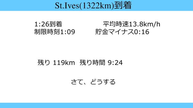St.Ives(1322km)到着
1:26到着 平均時速13.8km/h
制限時刻1:09 貯金マイナス0:16
残り 119km 残り時間 9:24
さて、どうする
