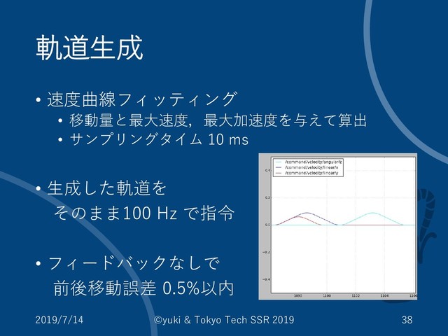 軌道生成
• 速度曲線フィッティング
• 移動量と最大速度，最大加速度を与えて算出
• サンプリングタイム 10 ms
• 生成した軌道を
そのまま100 Hz で指令
• フィードバックなしで
前後移動誤差 0.5%以内
2019/7/14 ©yuki & Tokyo Tech SSR 2019 38
