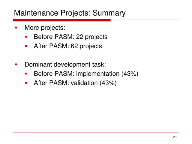 Maintenance Projects: Summary
 More projects:
 Before PASM: 22 projects
 After PASM: 62 projects
 Dominant development task:
 Before PASM: implementation (43%)
 After PASM: validation (43%)
20
