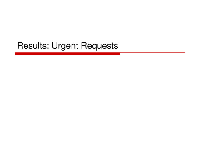 Results: Urgent Requests
