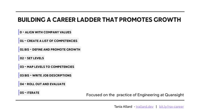BUILDING A CAREER LADDER THAT PROMOTES GROWTH
01 - CREATE A LIST OF COMPETENCIES
01 BIS - DEFINE AND PROMOTE GROWTH
03 - MAP LEVELS TO COMPETENCIES
03 BIS - WRITE JOB DESCRIPTIONS
05 - ITERATE
Focused on the practice of Engineering at Quansight
0 - ALIGN WITH COMPANY VALUES
02 - SET LEVELS
04 - ROLL OUT AND EVALUATE
Tania Allard - trallard.dev | bit.ly/rsx-career
