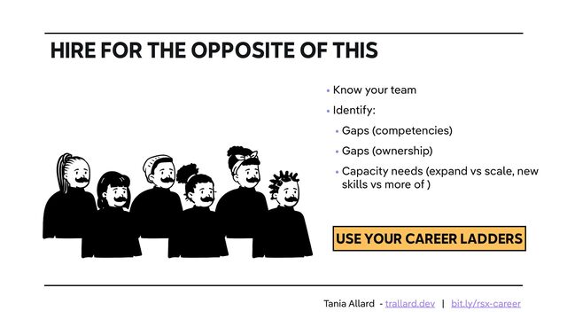 HIRE FOR THE OPPOSITE OF THIS
• Know your team


• Identify:


• Gaps (competencies)


• Gaps (ownership)


• Capacity needs (expand vs scale, new
skills vs more of )


USE YOUR CAREER LADDERS
Tania Allard - trallard.dev | bit.ly/rsx-career
