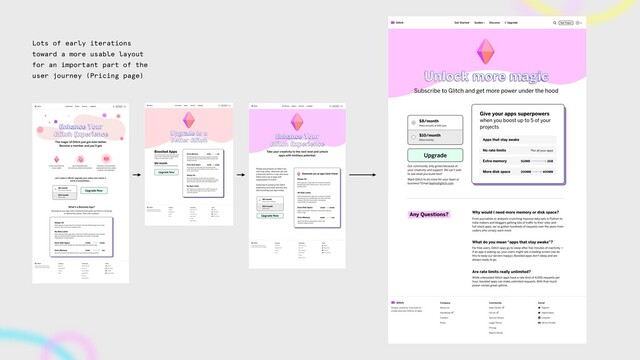 Lots of early iterations
toward a more usable layout
for an important part of the
user journey (Pricing page)
