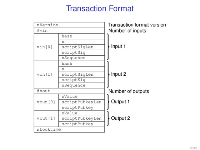 Transaction Format
nVersion
#vin
vin[0]
hash
n
scriptSigLen
scriptSig
nSequence
vin[1]
hash
n
scriptSigLen
scriptSig
nSequence
#vout
vout[0]
nValue
scriptPubkeyLen
scriptPubkey
vout[1]
nValue
scriptPubkeyLen
scriptPubkey
nLocktime
Transaction format version
Number of inputs
Input 1
Input 2
Number of outputs
Output 1
Output 2
13 / 28
