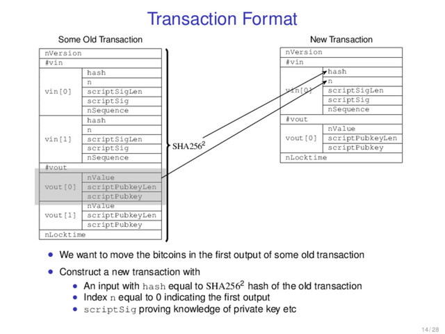 Transaction Format
Some Old Transaction
nVersion
#vin
vin[0]
hash
n
scriptSigLen
scriptSig
nSequence
vin[1]
hash
n
scriptSigLen
scriptSig
nSequence
#vout
vout[0]
nValue
scriptPubkeyLen
scriptPubkey
vout[1]
nValue
scriptPubkeyLen
scriptPubkey
nLocktime
New Transaction
nVersion
#vin
vin[0]
hash
n
scriptSigLen
scriptSig
nSequence
#vout
vout[0]
nValue
scriptPubkeyLen
scriptPubkey
nLocktime
SHA2562
• We want to move the bitcoins in the ﬁrst output of some old transaction
• Construct a new transaction with
• An input with hash equal to SHA2562 hash of the old transaction
• Index n equal to 0 indicating the ﬁrst output
• scriptSig proving knowledge of private key etc
14 / 28
