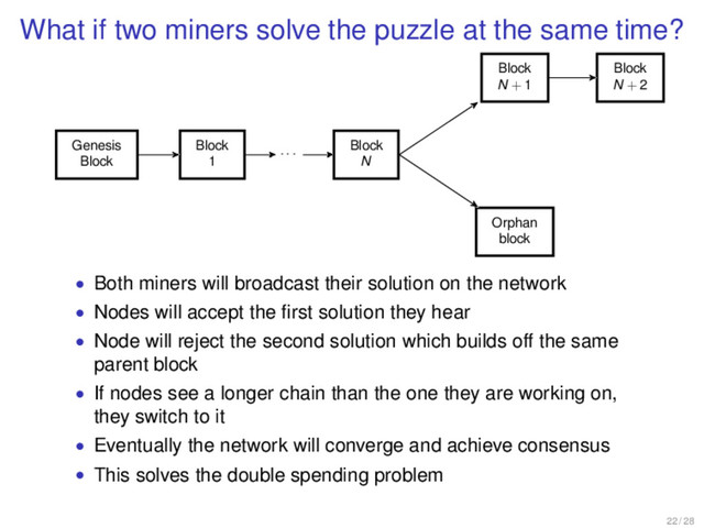 What if two miners solve the puzzle at the same time?
Genesis
Block
Block
1
· · ·
Block
N
Block
N + 1
Block
N + 2
Orphan
block
• Both miners will broadcast their solution on the network
• Nodes will accept the ﬁrst solution they hear
• Node will reject the second solution which builds off the same
parent block
• If nodes see a longer chain than the one they are working on,
they switch to it
• Eventually the network will converge and achieve consensus
• This solves the double spending problem
22 / 28
