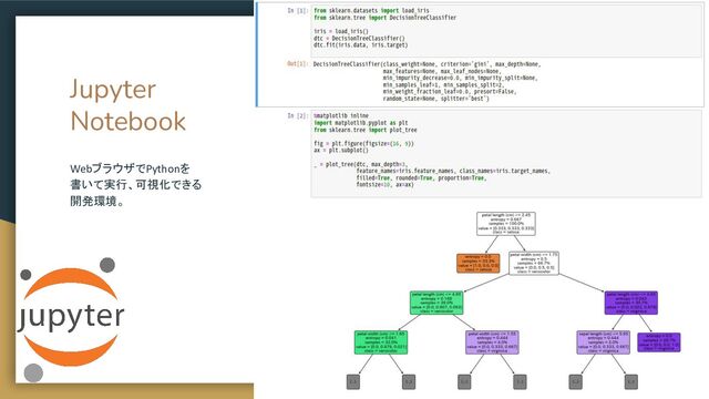Jupyter
Notebook
WebブラウザでPythonを
書いて実行、可視化できる
開発環境。
