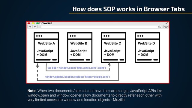 How does SOP works in Browser Tabs
WebSite B WebSite C WebSite D
WebSite A
JavaScript
+ DOM
JavaScript
+ DOM
JavaScript
+ DOM
JavaScript
+ DOM
var bob = window.open(“http://sitec.com”,”right”)
window.opener.location.replace(“https://google.com”)
Browser
Note: When two documents/sites do not have the same origin, JavaScript APIs like
window.open and window.opener allow documents to directly refer each other with
very limited access to window and location objects - Mozilla
