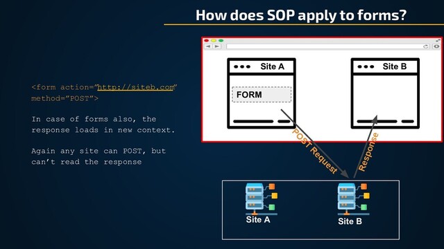 How does SOP apply to forms?
Site A Site B
FORM
Site A Site B
PO
ST
R
equest
Response

In case of forms also, the
response loads in new context.
Again any site can POST, but
can’t read the response
