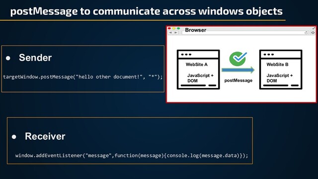 WebSite B
Browser
WebSite A
JavaScript +
DOM
JavaScript +
DOM
postMessage
● Sender
targetWindow.postMessage("hello other document!", "*");
● Receiver
window.addEventListener("message",function(message){console.log(message.data)});
postMessage to communicate across windows objects
