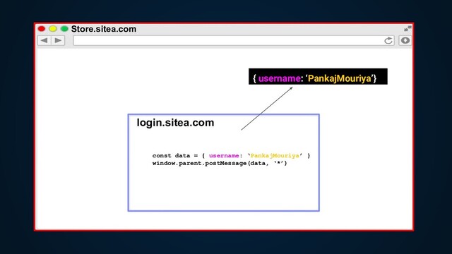 Store.sitea.com
login.sitea.com
{ username: ‘PankajMouriya’}
const data = { username: ‘PankajMouriya’ }
window.parent.postMessage(data, ‘*’)
