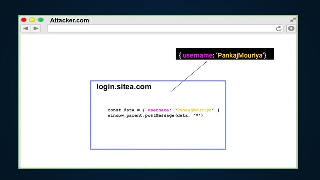 Attacker.com
login.sitea.com
{ username: ‘PankajMouriya’}
const data = { username: ‘PankajMouriya’ }
window.parent.postMessage(data, ‘*’)
