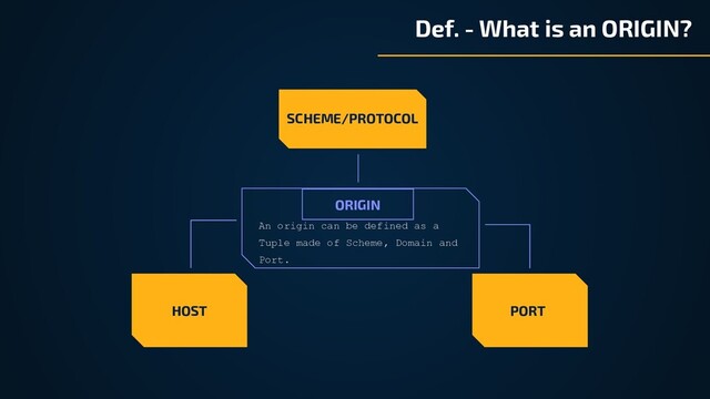 HOST PORT
Def. - What is an ORIGIN?
ORIGIN
An origin can be defined as a
Tuple made of Scheme, Domain and
Port.
SCHEME/PROTOCOL
