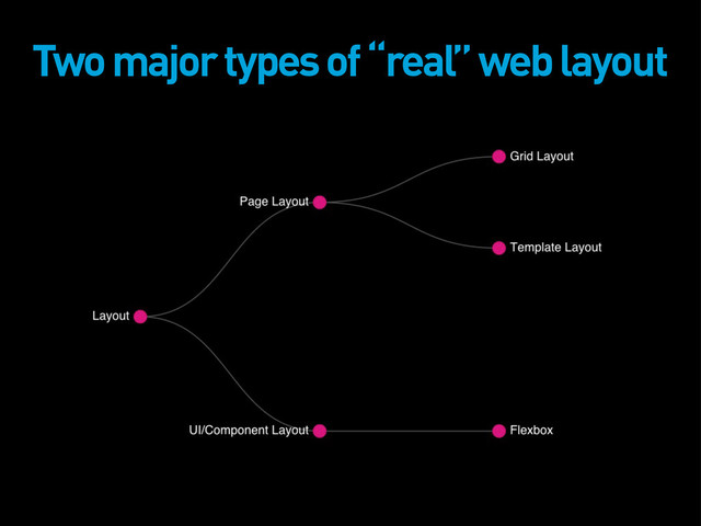 Two major types of “real” web layout

