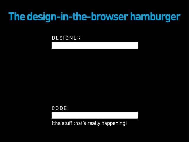 DESIGNER
The design-in-the-browser hamburger
CODE
(the stuff that’s really happening)
