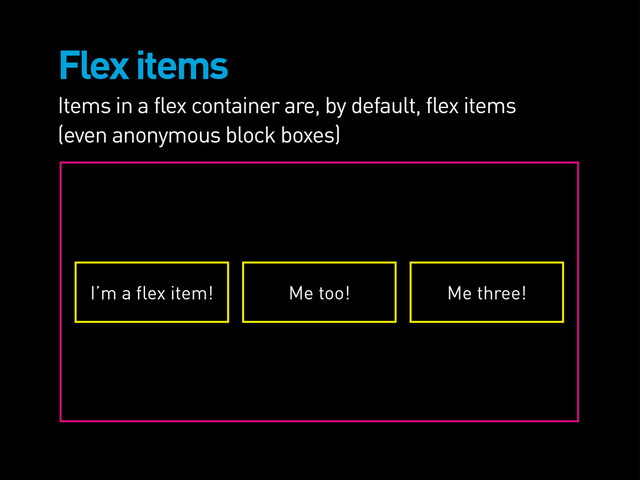 Flex items
Items in a flex container are, by default, flex items
(even anonymous block boxes)
I’m a flex item! Me too! Me three!
