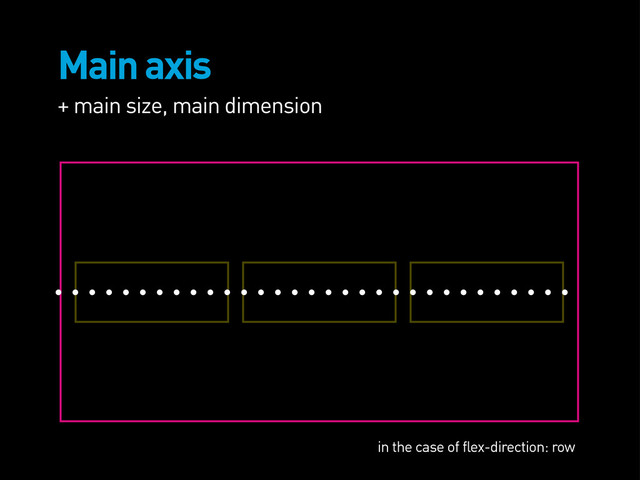 Main axis
+ main size, main dimension
in the case of flex-direction: row
