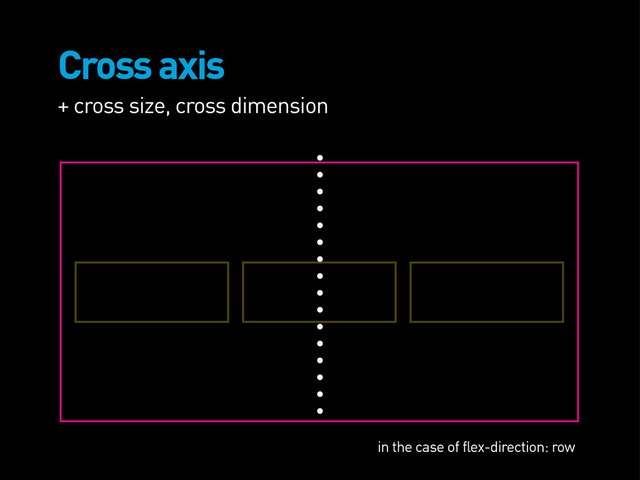Cross axis
+ cross size, cross dimension
in the case of flex-direction: row
