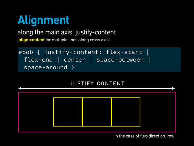 Alignment
along the main axis: justify-content
(align-content for multiple lines along cross axis)
JUSTIFY-CONTENT
#bob { justify-content: flex-start |
flex-end | center | space-between |
space-around }
in the case of flex-direction: row
