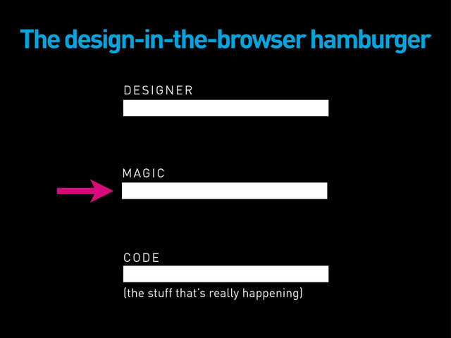 DESIGNER
The design-in-the-browser hamburger
MAGIC
CODE
(the stuff that’s really happening)
