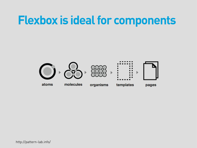 Flexbox is ideal for components
http://pattern-lab.info/

