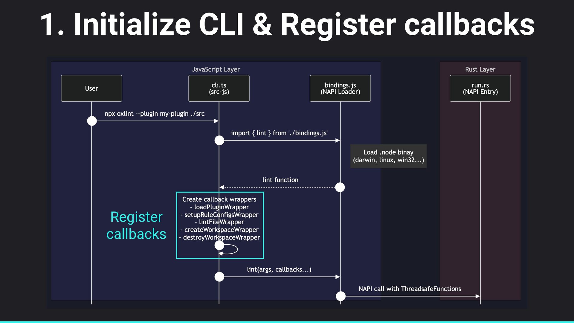Oxlint JS plugins - Speaker Deck