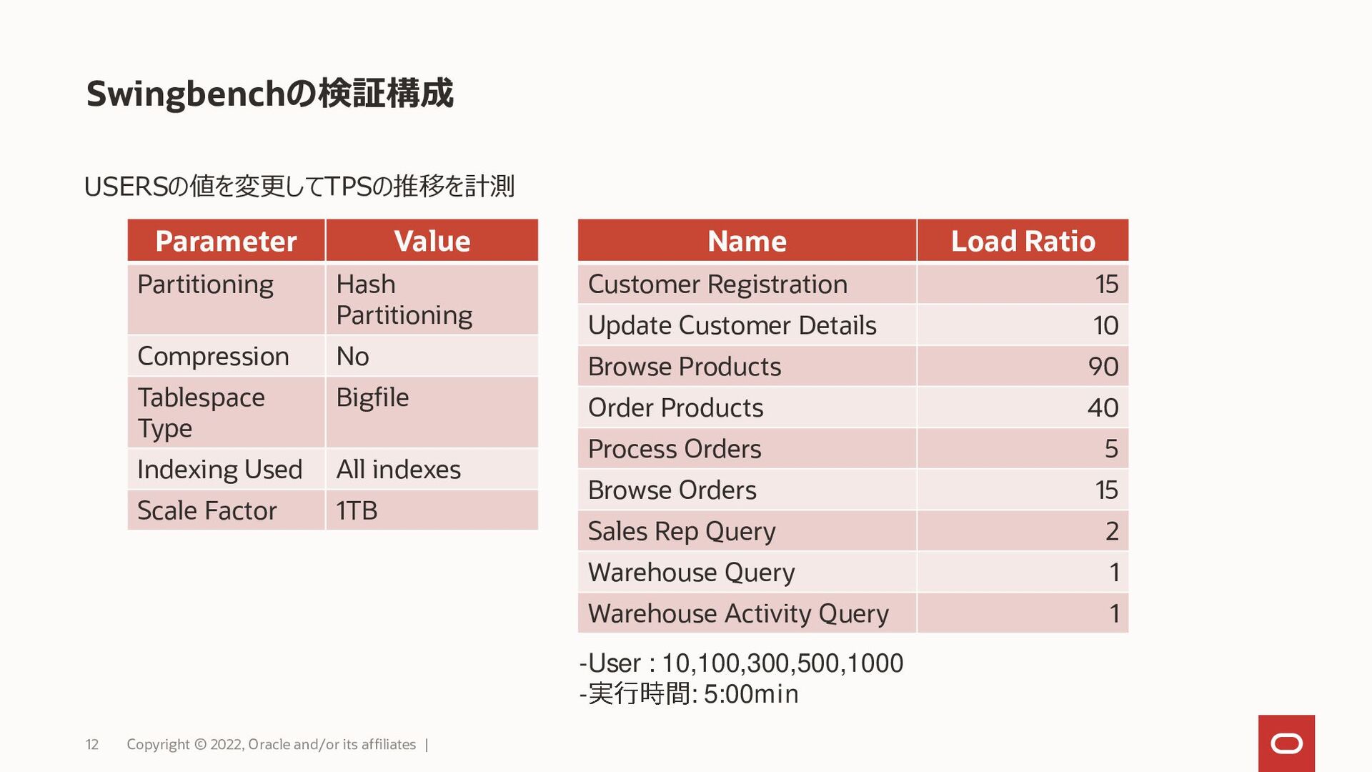 Oracle Database Technology Night #53 Oracle Engineered Systems最新 