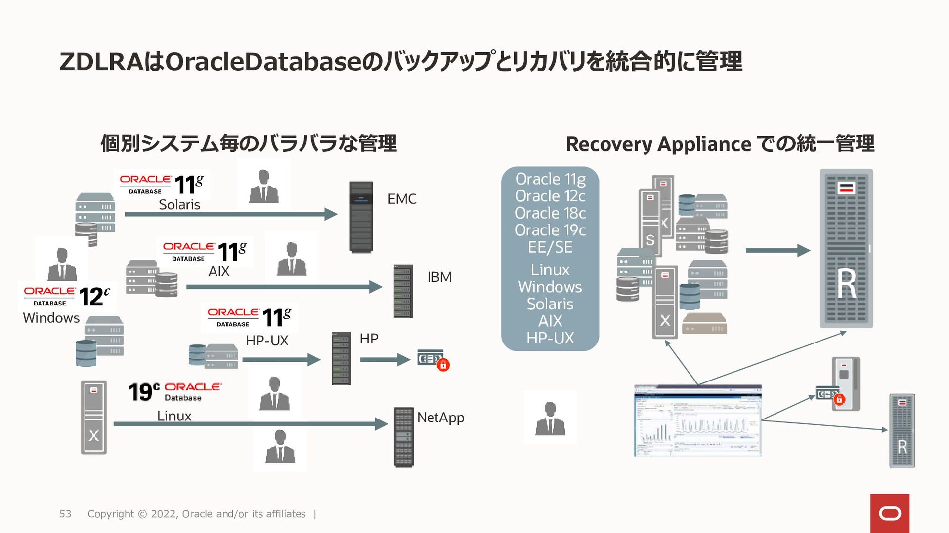 SUN ORACLE 超高性能サーバー DualXeon36c72t Win10 | www.jarussi.com.br