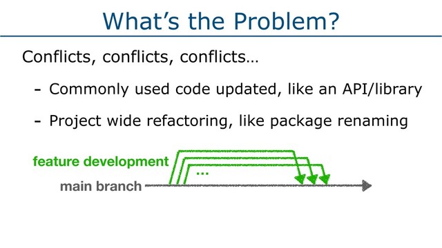 What’s the Problem?
Conflicts, conflicts, conflicts…
- Commonly used code updated, like an API/library
- Project wide refactoring, like package renaming
feature development
main branch
…
